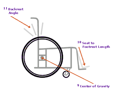 Sport chair measurement reference diagram