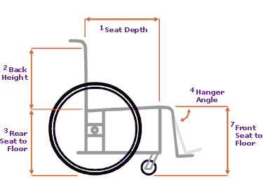 Manual wheelchair measuring guide diagram
