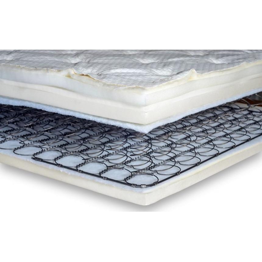 Inner Spring Adjustable Bed Mattresses Inner Spring Adjustable Bed Mattresses